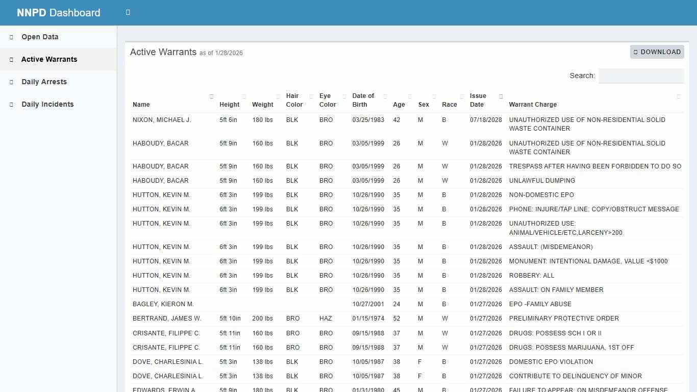 NNPD Dashboard - City of Newport News